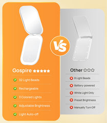 Gospire travel mirror 1x-3x magnification for everyday makeup and detail