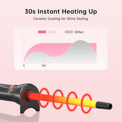 HIRAY ceramic coating with nut oil-infused layer helps minimize heat damage.