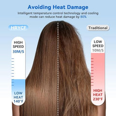 HRYCF Ionic Hair Dryer concentrator nozzle for focused styling and smooth results