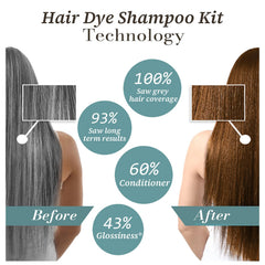 The iemokoda 3-in-1 hair color shampoo application keeps cleansing, coloring, and conditioning simple.