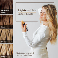 Intea Camomila helps achieve a uniform blonde shade across hair