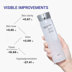 IOPE Bio-Conditioning First Step Essence cap-closeup for portable daily skincare