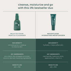 ITK Skincare set packaging shot highlights gift-ready skincare duo
