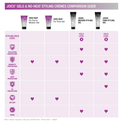 Joico JoiGel Firm Styling Gel packaging with two bottles for convenient home use.