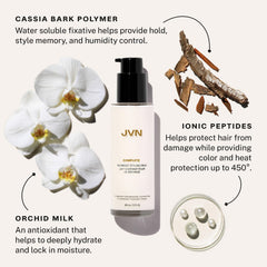 JVN Complete Blowout Styling Milk midshaft-ends focused application for longer lengths and frizz control