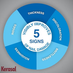 Kerasal nail care patches close-up on healthy-looking nails after use.