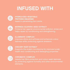 KEVIN.MURPHY Everlasting Colour Leave-In packaging front emphasizes acidic pH and colour care