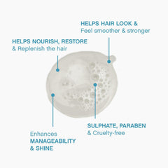 KEVIN.MURPHY REPAIR-ME.WASH green pea protein boosts moisture and resilience