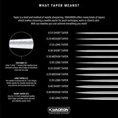 Kwadron plastic housing reduces friction between needle group and tip for smoother passes