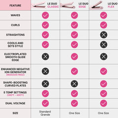 L'ANGE HAIR Le Duo Grande 360° Styler uses precise heat and airflow to lock in style.