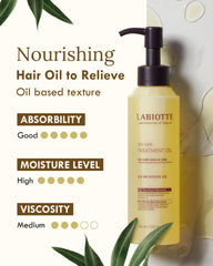 Labiotte Silk Oil Hair ingredients highlighting jojoba, olive, and argan oils for nourishment.