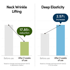 LAGOM Collagen Lifting Neck Cream packaging signals a well-aging skincare routine.