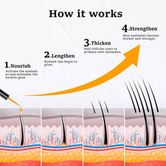 Lanonano Lash Serum drops onto lash base captured during application.