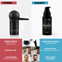 BLACKIFY gloves help mess-free, neat application.