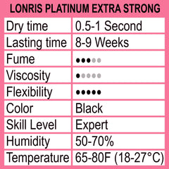 LONRIS glue packaging closeup emphasizes quality for lash extensions