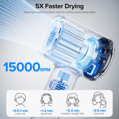 lpstea hair dryer showcasing fast-dry performance and time-saving styling