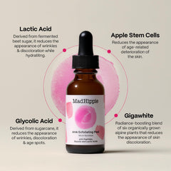 Mad Hippie AHA Exfoliating Peel ingredients board emphasizes Goji Berry and peptides supporting skin vitality.