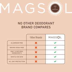 Illustration of MagSol aluminum-free and baking soda-free formula