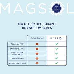 MagSol Organics magnesium deodorant lavender-scent provides calming aroma and lasting freshness.