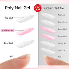 Makartt nude pink shade 1 for soft nails