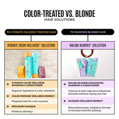 Malibu C Blondes Remedy Packets infuse vitamins for healthier-looking hair.