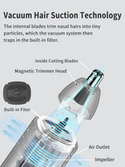 MANSPOT vacuum suction action captures trimmed hair for a clean look