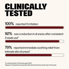 VMAGIC travel-size tube shown for quick application on intimate skin