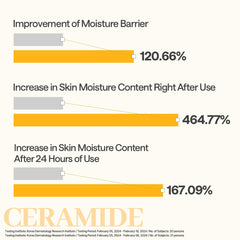 Mediheal Ceramide Essential vegan label signals plant-based formula