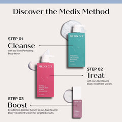 Medix 5.5 Retinol Body Lotion jar demonstrates anti-aging care for firmer-looking skin