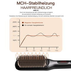 MEGAWISE Pro anti-scald housing design reduces heat exposure during use.