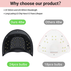 MelodySusie nail lamp compact portable design for travel and salon