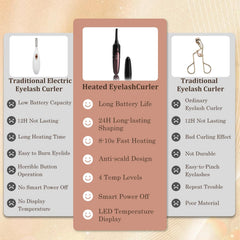 MGKO heated eyelash curler LED display for mode selection and control