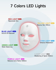 MIBIITTY Beauty LED Mask protective eye shield during treatment.