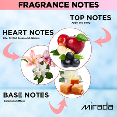 MIRADA Perla Pour Femme EDP packaging box ideal for gifting