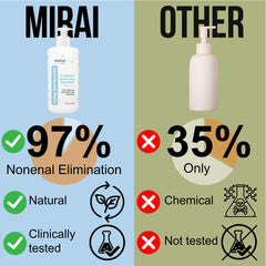 Foam spreads across skin after using Mirai Body Wash.