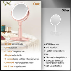 MIYADIVA makeup mirror uses 3 color lighting for different scenes.