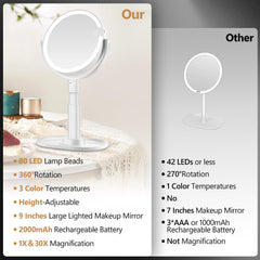 MIYADIVA makeup mirror features 360-degree rotation for flexible viewing angles.