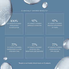 Droplet dispense-application of Naturium BHA exfoliant on skin