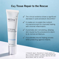 NEOVA Cu3 Copper Peptide Complex bottle highlights post-procedure recovery potential.