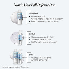 Nioxin serum texture close-up highlighting lightweight absorption