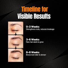 NOURISH MANTRA Eyebrow Growth Serum ingredients vials emphasize Redensyl, Biotin and peptides