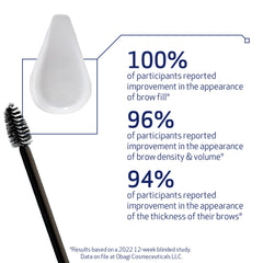 Obagi Nu-Cil two-pack box emphasizes value and brow fullness over time