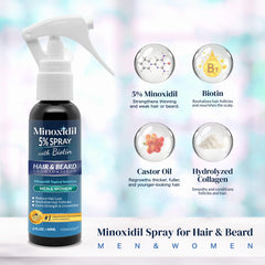 OSIMOON 5% ingredients label highlights biotin and castor oil for stronger strands.
