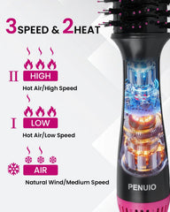 PENUIO hair-dryer-brush dries hair three times faster with 1000W