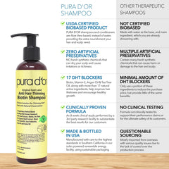 PURA DOR saw palmetto botanicals closeup emphasizes natural hair-thickening support.