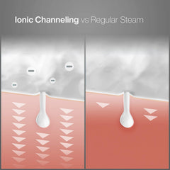 Pure Daily Care Nanosteamer water tank enables up to 30-minute sessions.