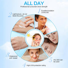 Putyhet Centella Sunscreen SPF 50 water-resistance supports outdoor activities with sweat-proof protection.