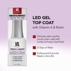 RC Red Carpet Manicure nails show a superior glossy finish.