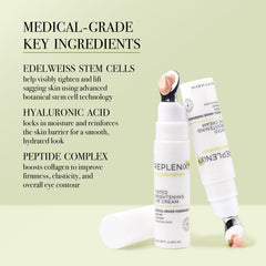 Replenix eye cream swatch highlighting peptide benefits and anti-aging properties