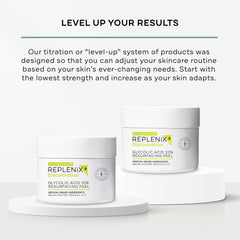 Replenix Glycolix Elite pads in an open pack suggesting uniform skin refinement